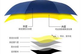 定制一把廣告傘多少錢？