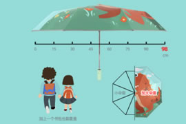 雨傘廠外貿訂單的常用專業術語