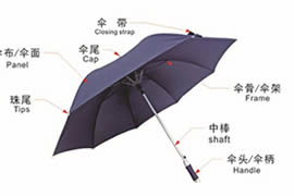 廣告傘，雨傘定制的工藝和流程